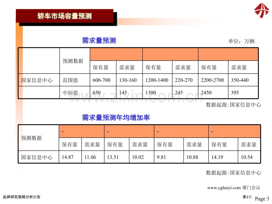 品牌研究策略分析报告.pptx_第3页