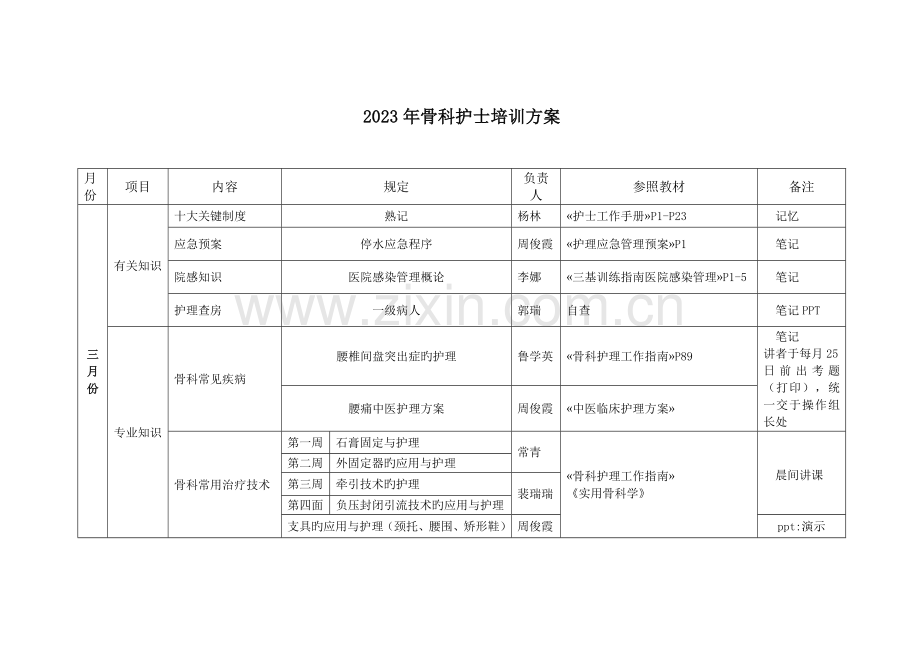 骨科护士培训方案.doc_第1页