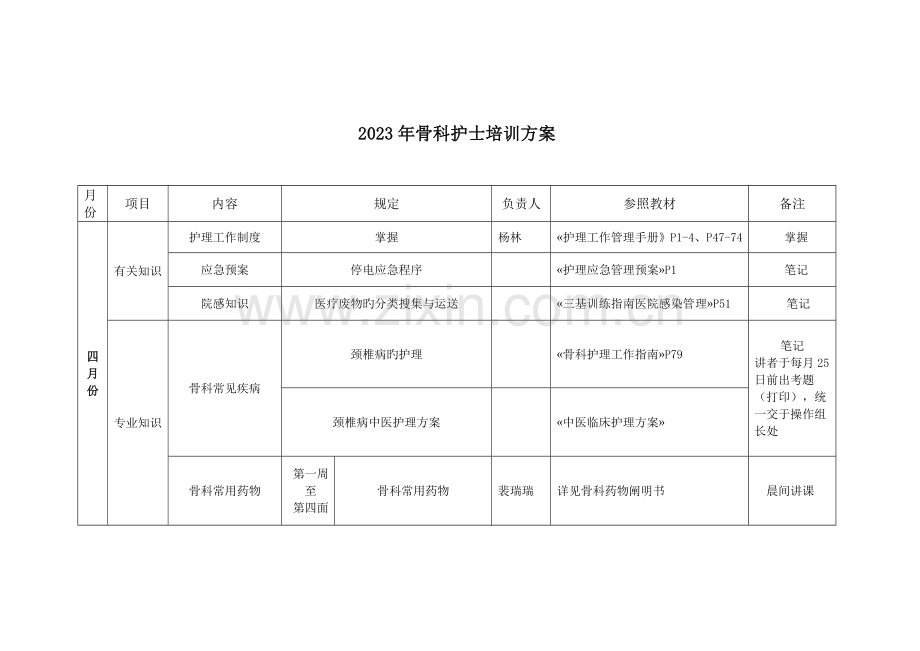 骨科护士培训方案.doc_第2页