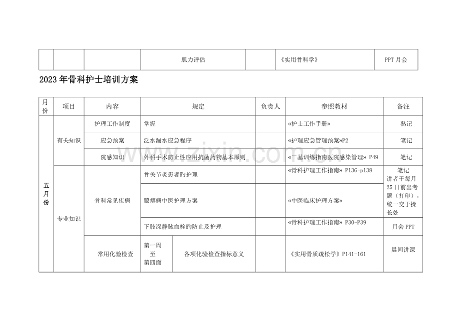 骨科护士培训方案.doc_第3页