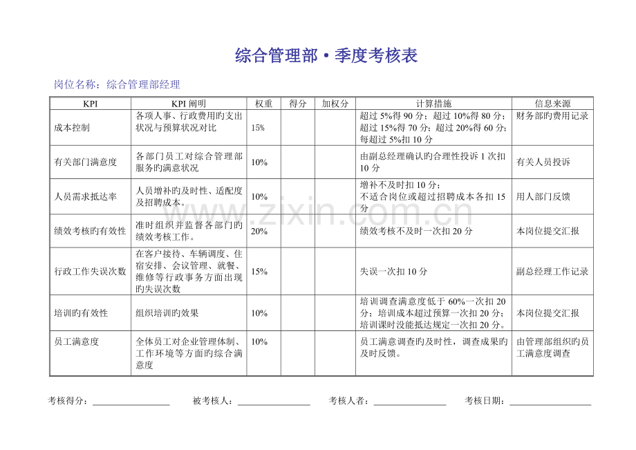 辽宁汽贸和兴KPI绩效考核.doc_第1页