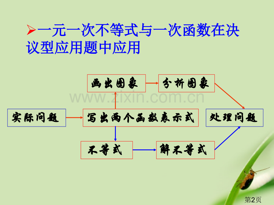 一元一次不等式与一次函数2省名师优质课赛课获奖课件市赛课一等奖课件.ppt_第2页