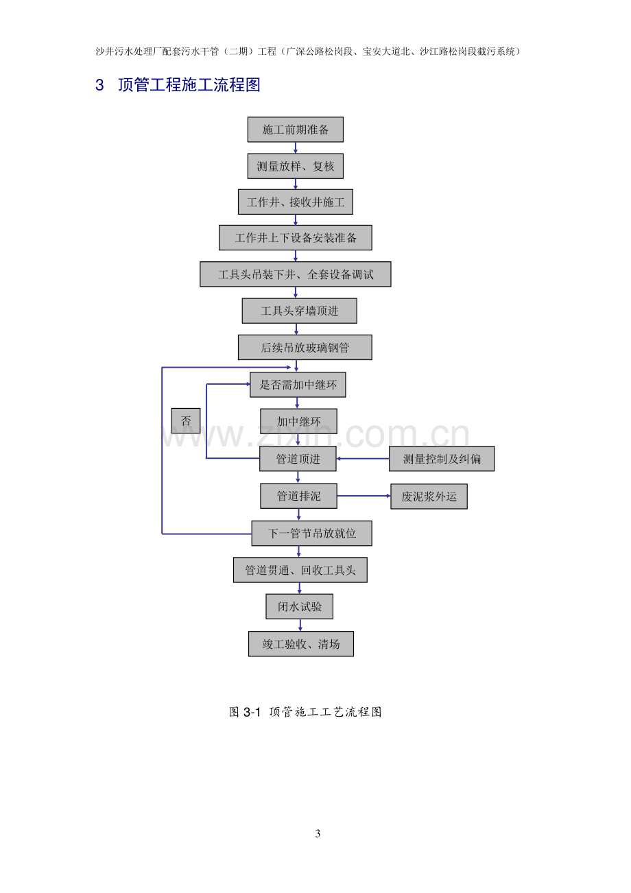 机械顶管施工专项方案.doc_第3页