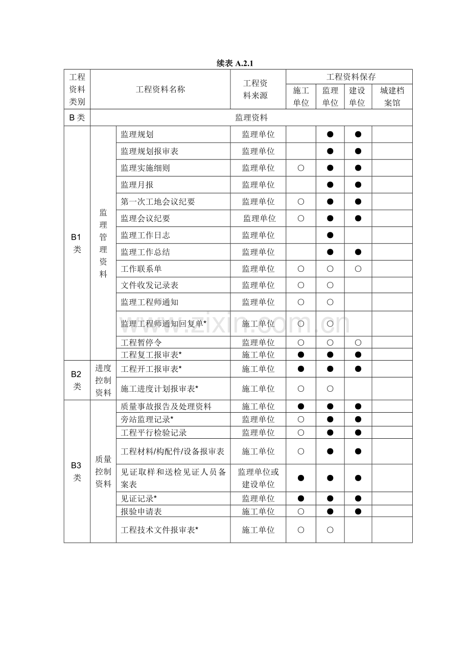 监理资料来源及管理.doc_第2页