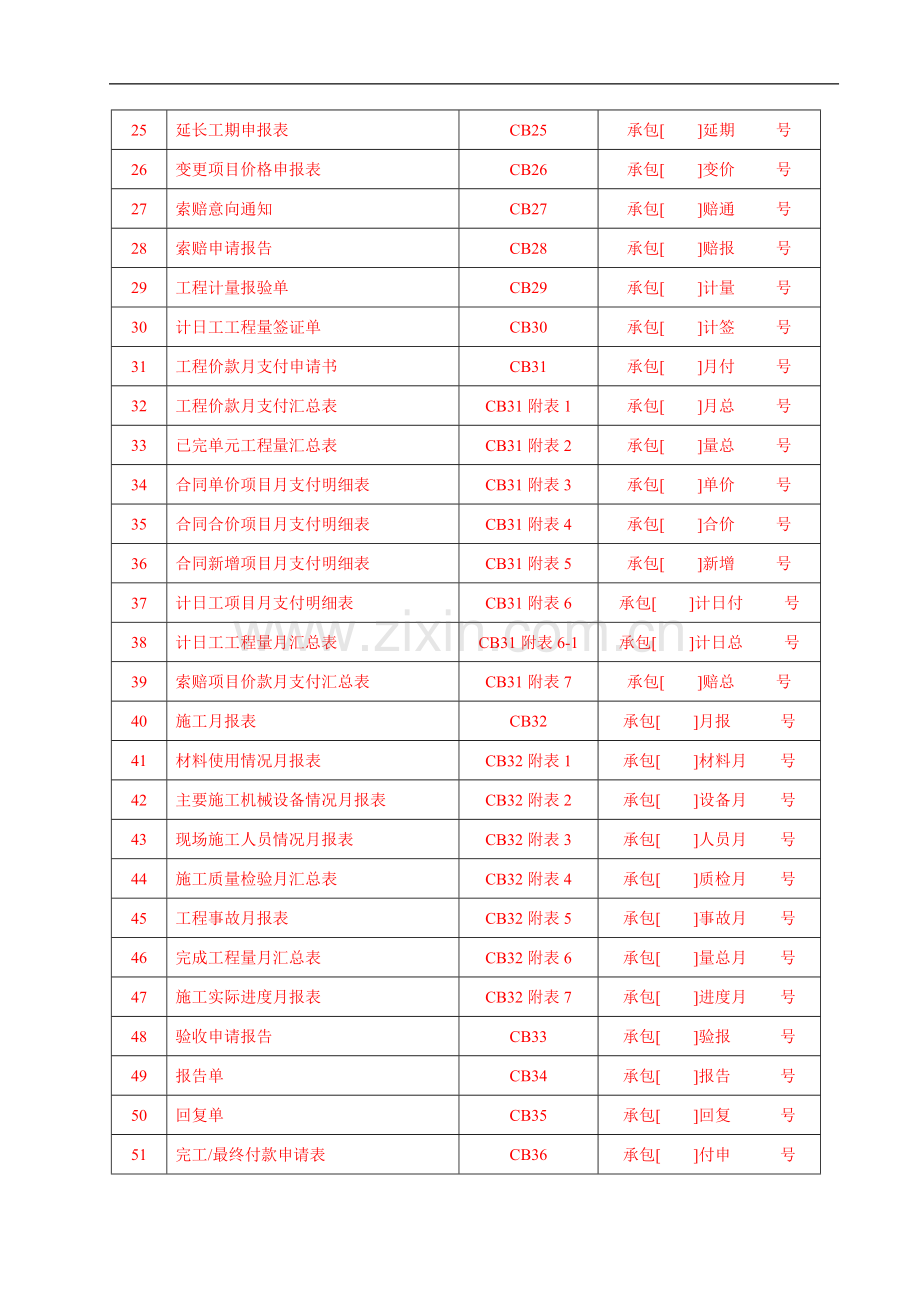 施工单位用表.doc_第2页