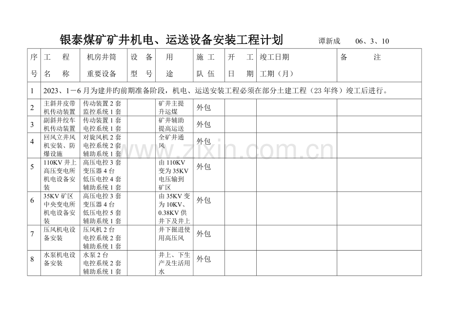 银泰煤矿矿井机电运输设备安装工程计划.doc_第1页