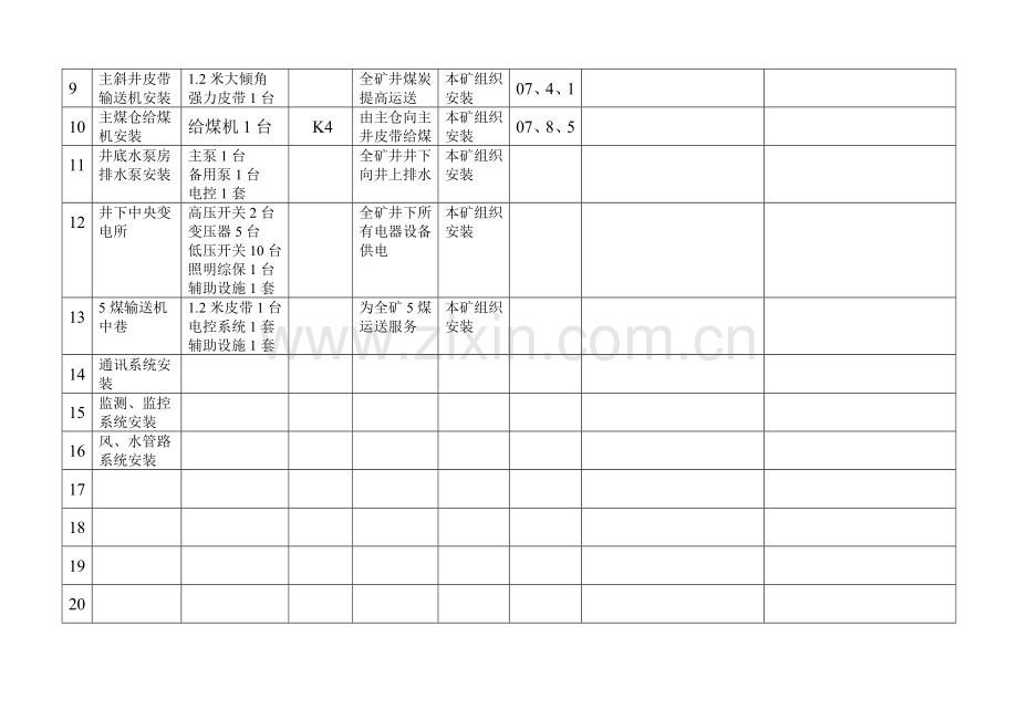 银泰煤矿矿井机电运输设备安装工程计划.doc_第2页