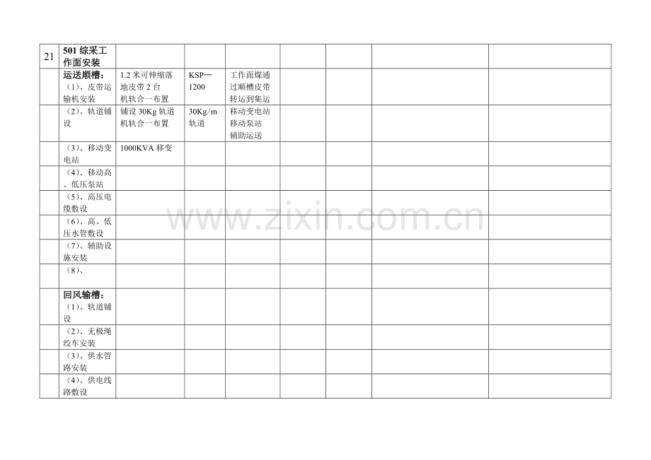 银泰煤矿矿井机电运输设备安装工程计划.doc_第3页