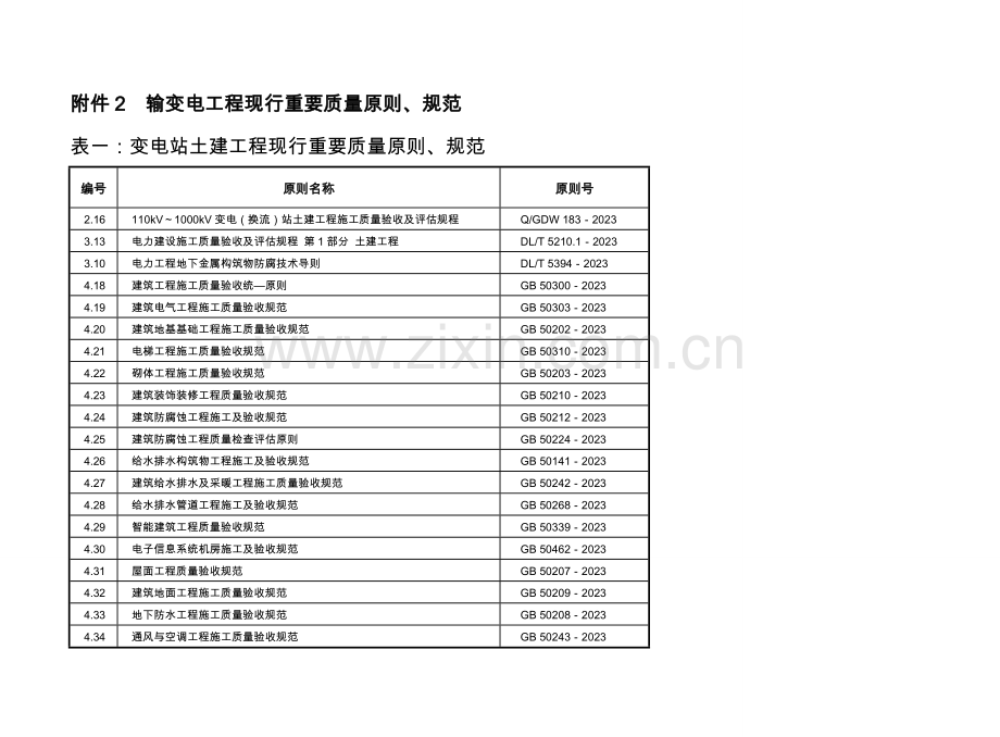 电力建设工程现行主要质量标准规范清单.doc_第1页