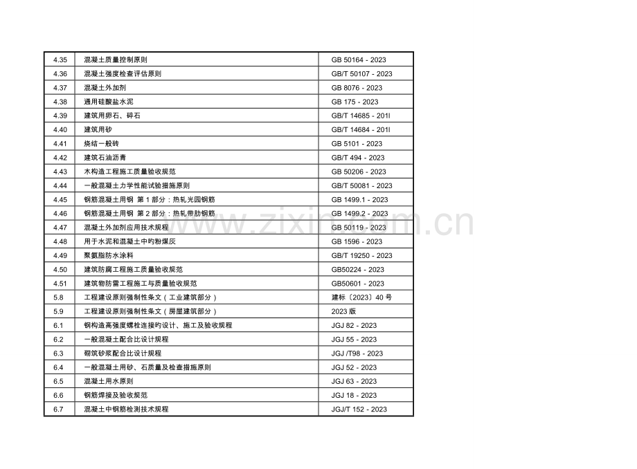 电力建设工程现行主要质量标准规范清单.doc_第2页