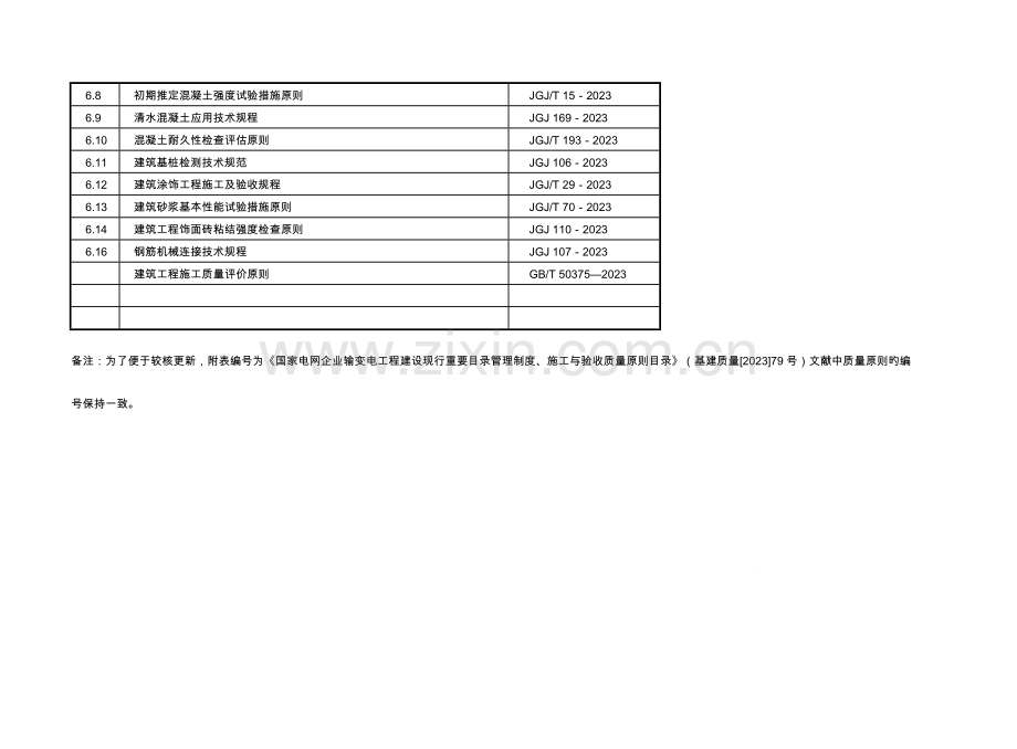 电力建设工程现行主要质量标准规范清单.doc_第3页