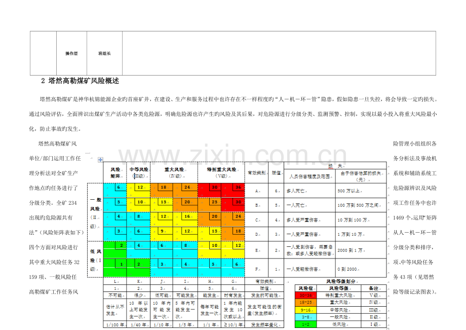 风险管理手册内容.doc_第3页