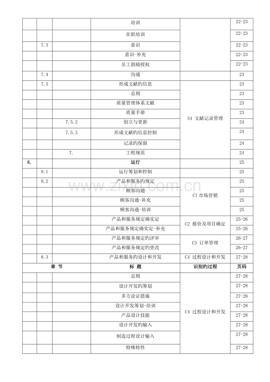 质量手册(6).doc_第3页