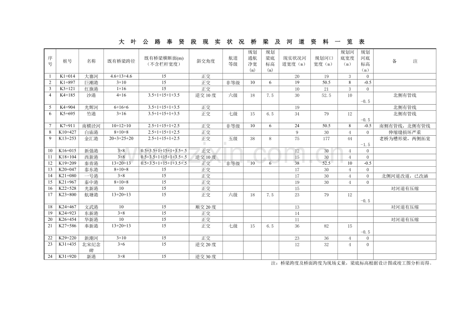 桥梁工程(2).doc_第3页