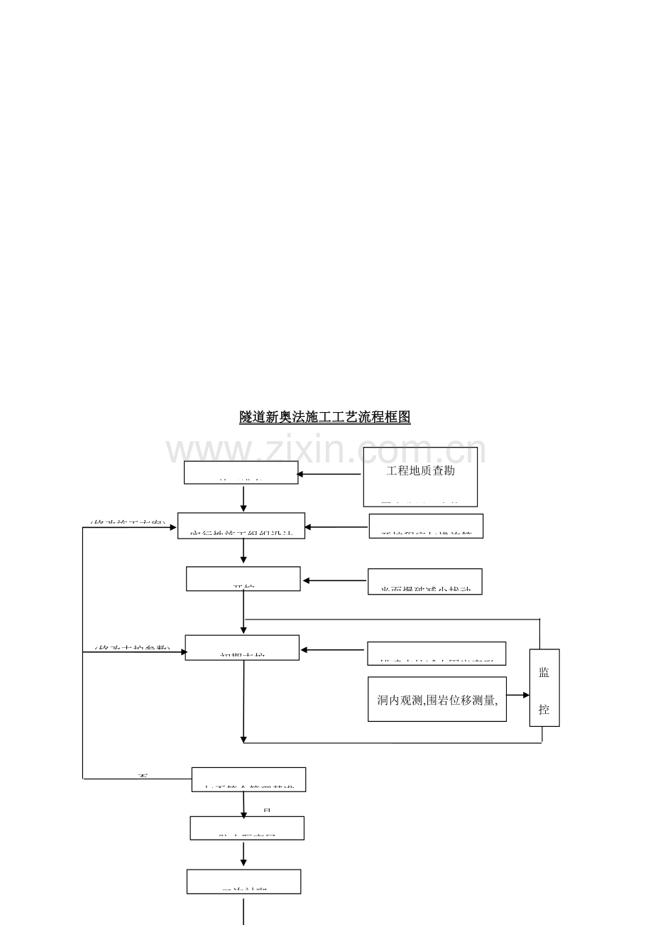 隧道爆破设计方案.doc_第3页