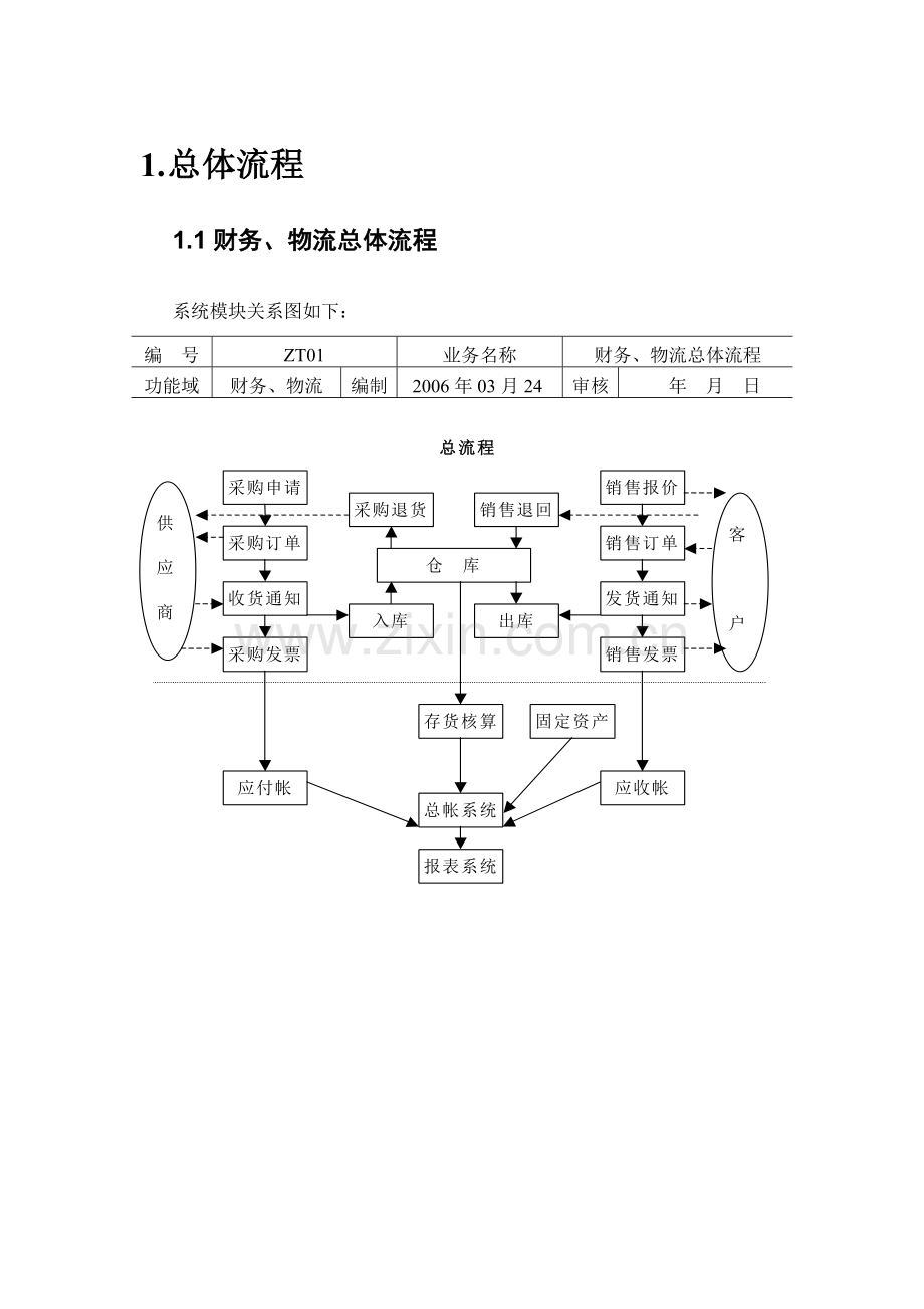 金蝶销售操作流程.doc_第2页