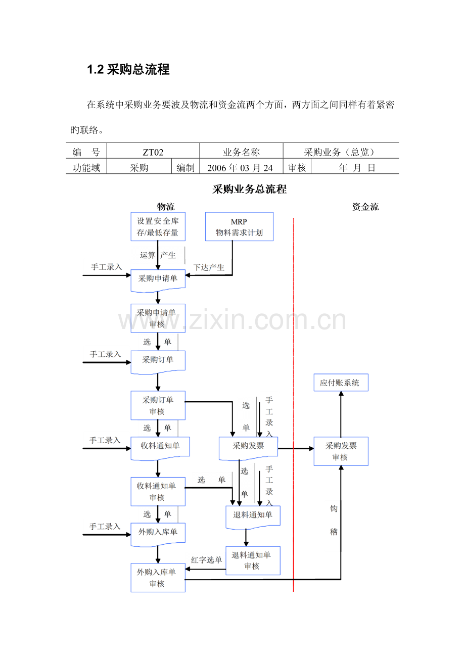 金蝶销售操作流程.doc_第3页