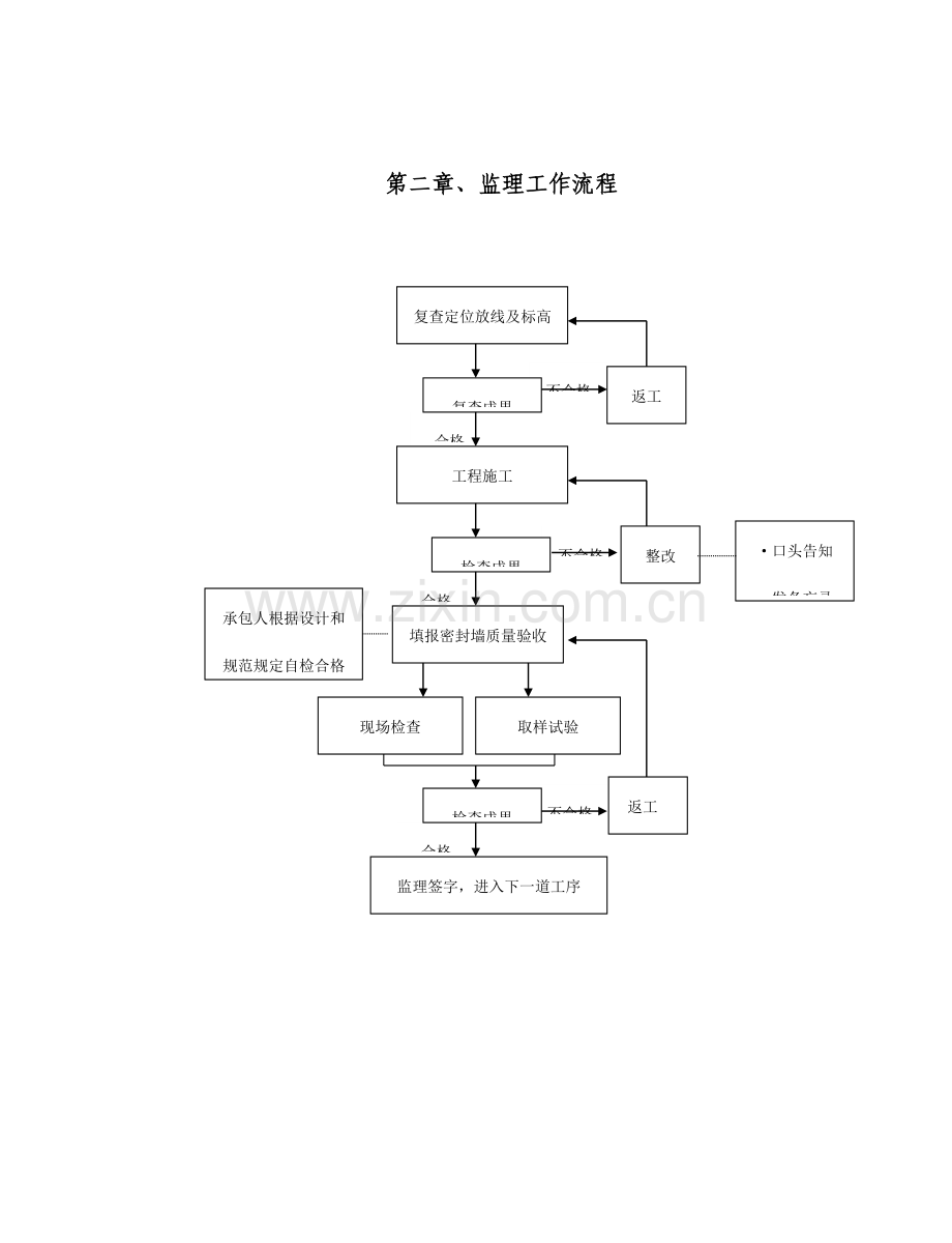 粘土密封墙监理实施细则.doc_第3页