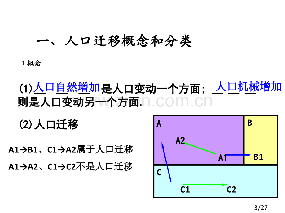 高中地理人口迁移市公开课一等奖百校联赛优质课金奖名师赛课获奖课件.ppt_第3页