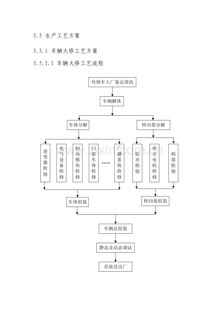 架大修工艺流程.docx_第1页