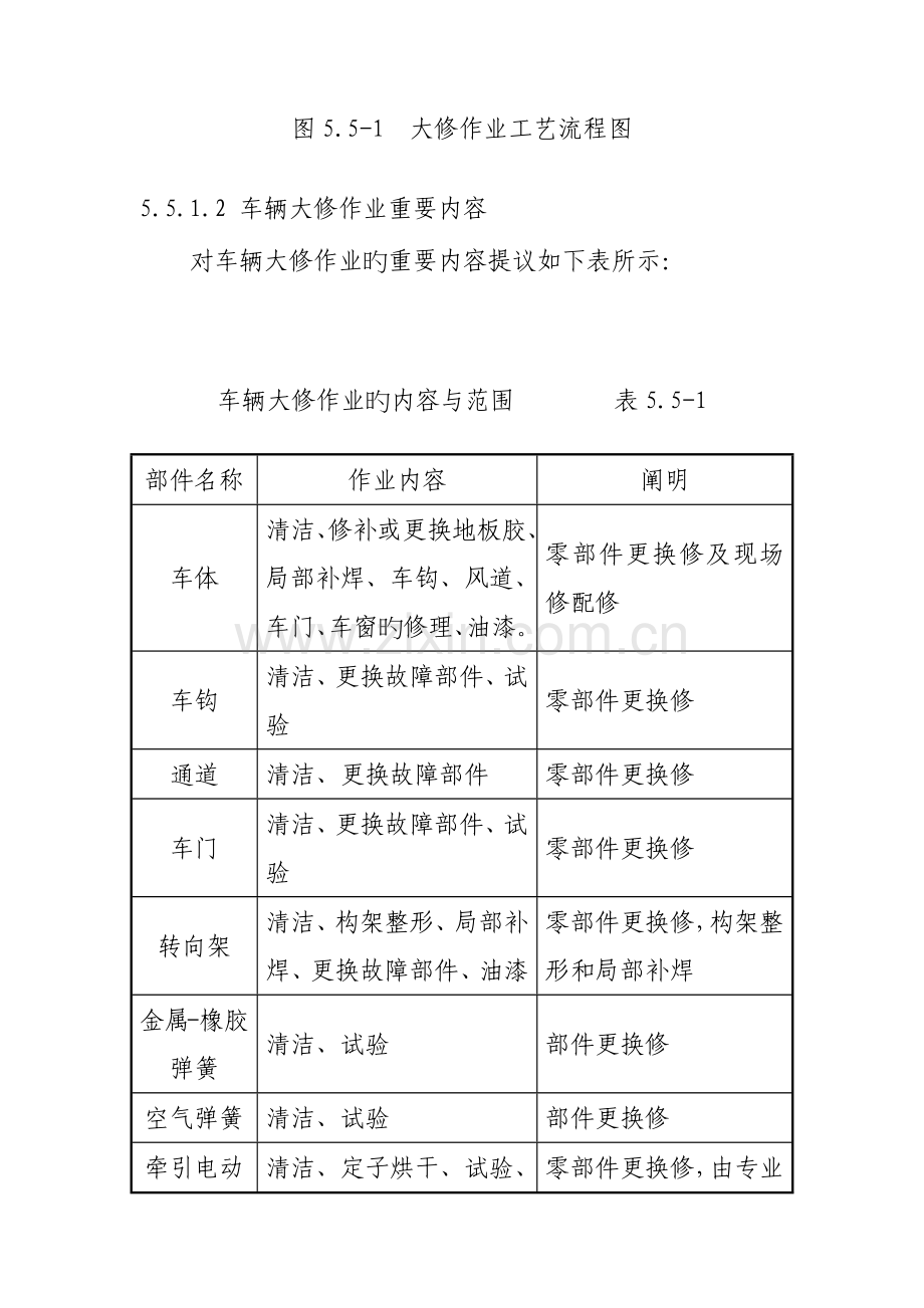 架大修工艺流程.docx_第2页