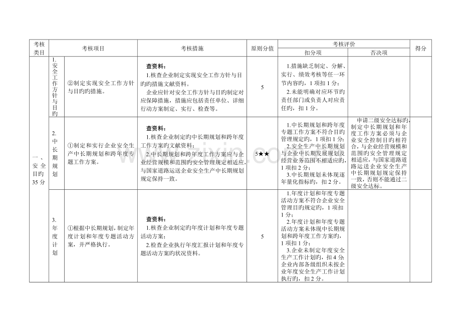 道路普通货运企业安全生产达标考评方法和考评实施细则.doc_第2页