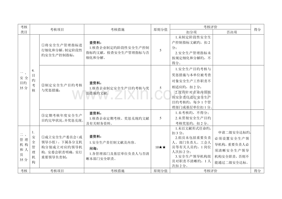 道路普通货运企业安全生产达标考评方法和考评实施细则.doc_第3页