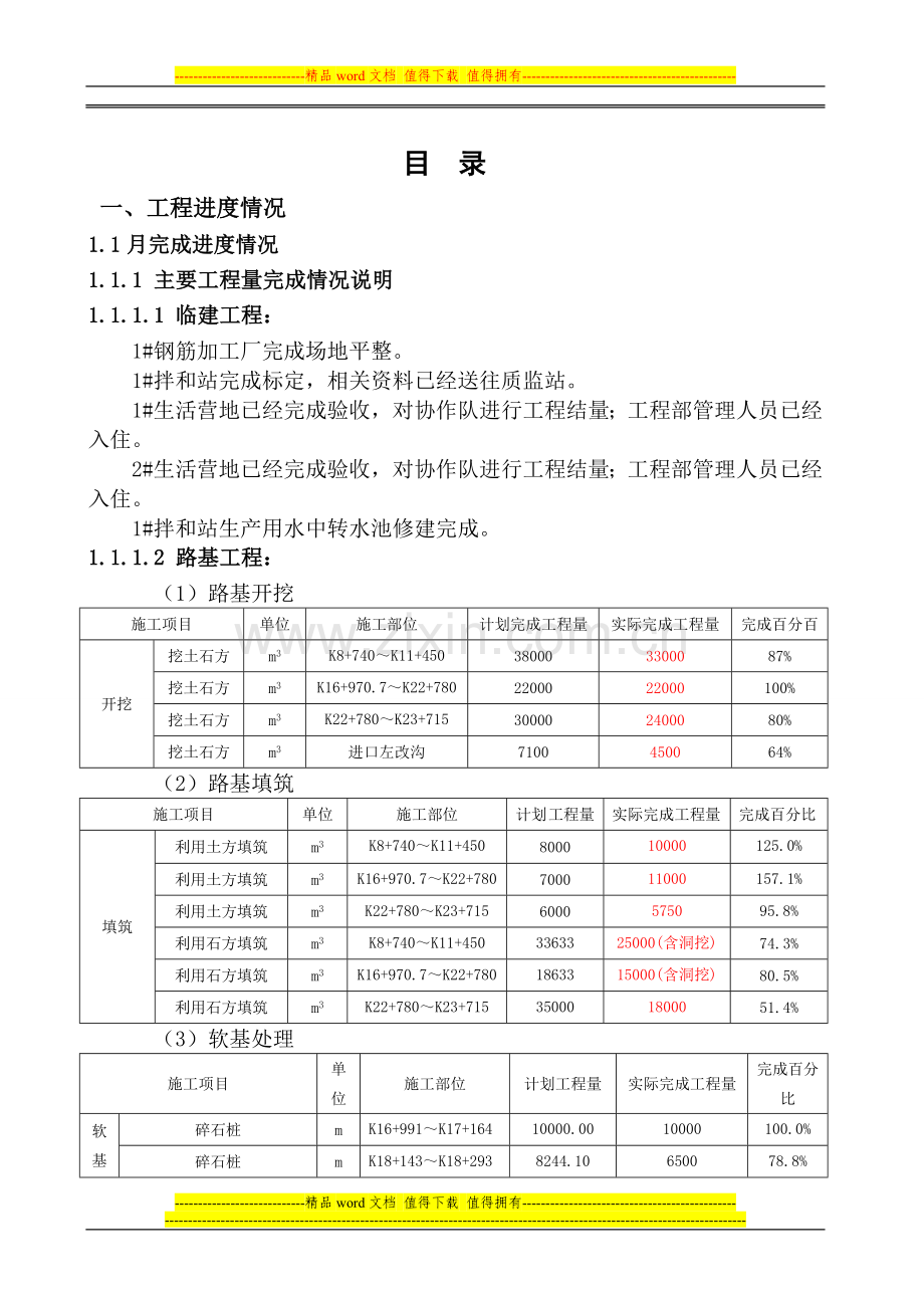 梁忠高速公路工程施工月报.doc_第2页