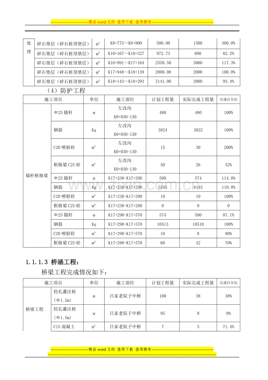 梁忠高速公路工程施工月报.doc_第3页