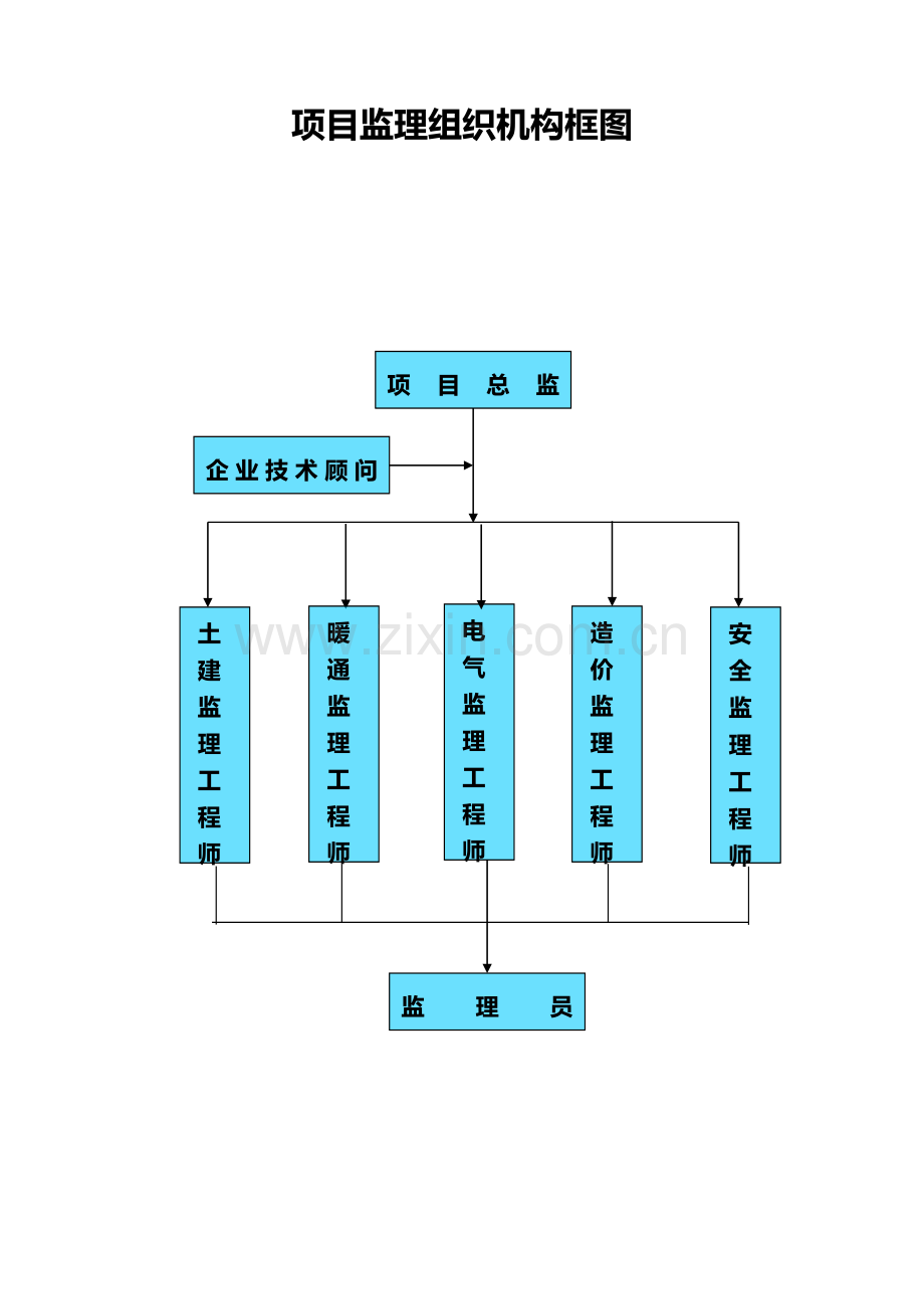 监理上墙制度最终.doc_第2页