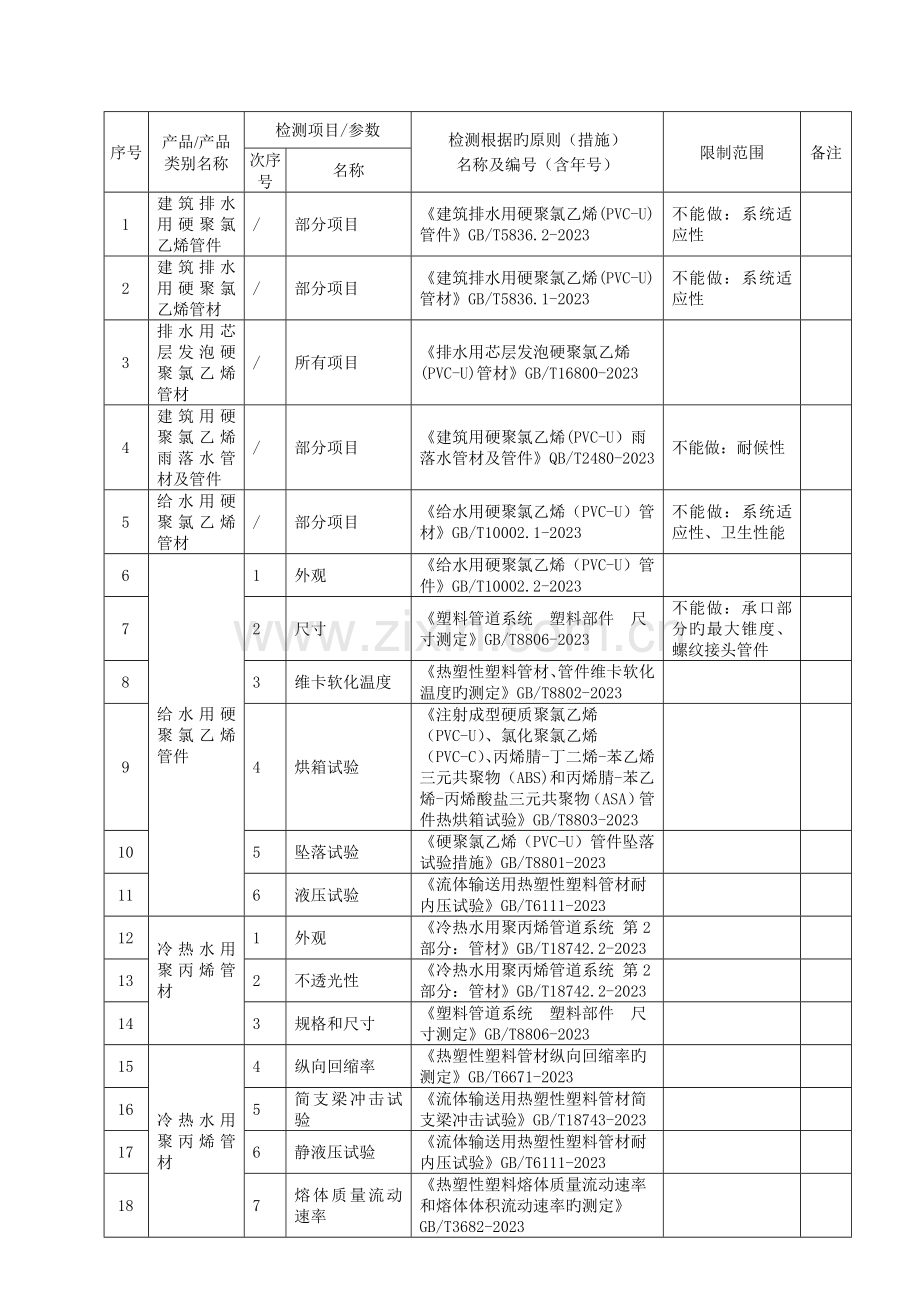 评审报告台州质量技术监督检测研究院.doc_第1页