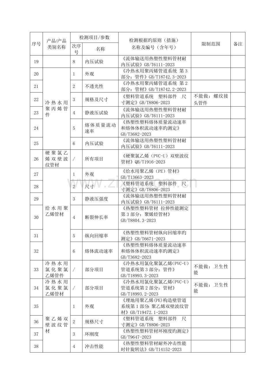 评审报告台州质量技术监督检测研究院.doc_第2页