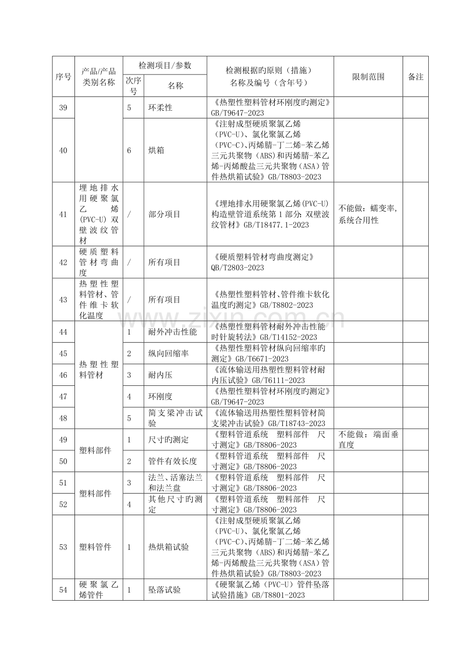 评审报告台州质量技术监督检测研究院.doc_第3页