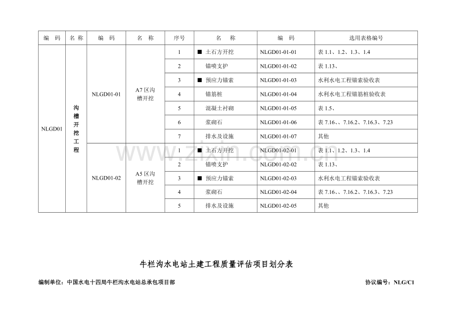 质量评定项目划分表.doc_第3页