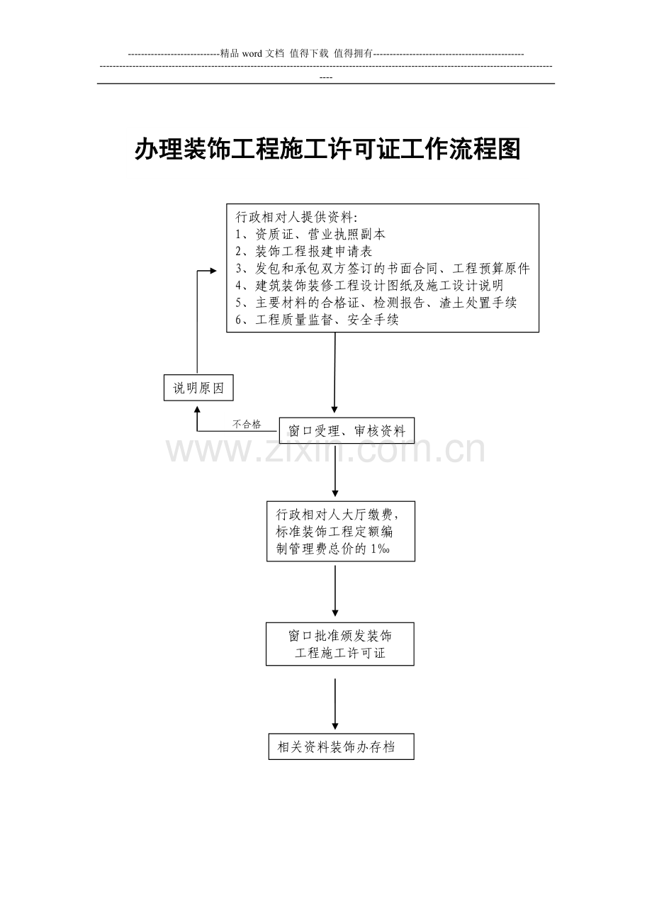 办理装饰工程施工许可证工作流程图(doc-16).doc_第2页