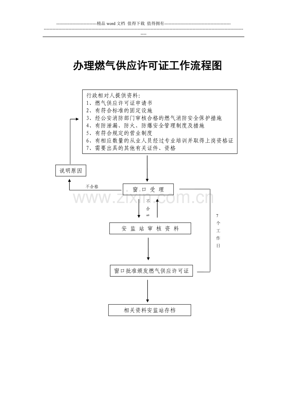 办理装饰工程施工许可证工作流程图(doc-16).doc_第3页