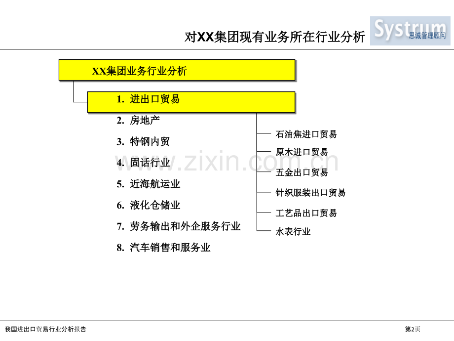 我国进出口贸易行业分析报告.pptx_第2页