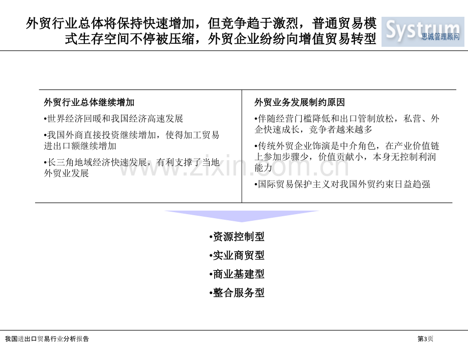 我国进出口贸易行业分析报告.pptx_第3页