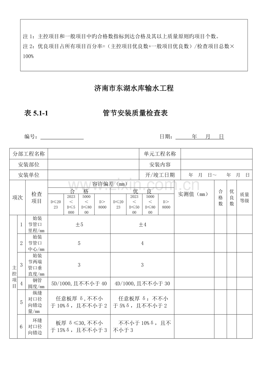 表压力钢管安装单元工程施工质量验收评定表分析.doc_第2页