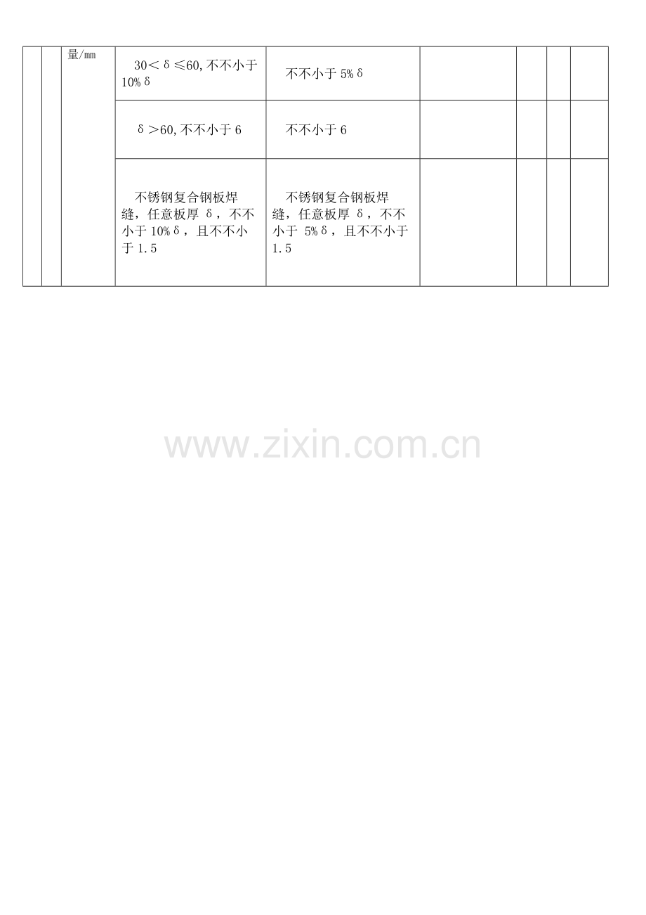 表压力钢管安装单元工程施工质量验收评定表分析.doc_第3页