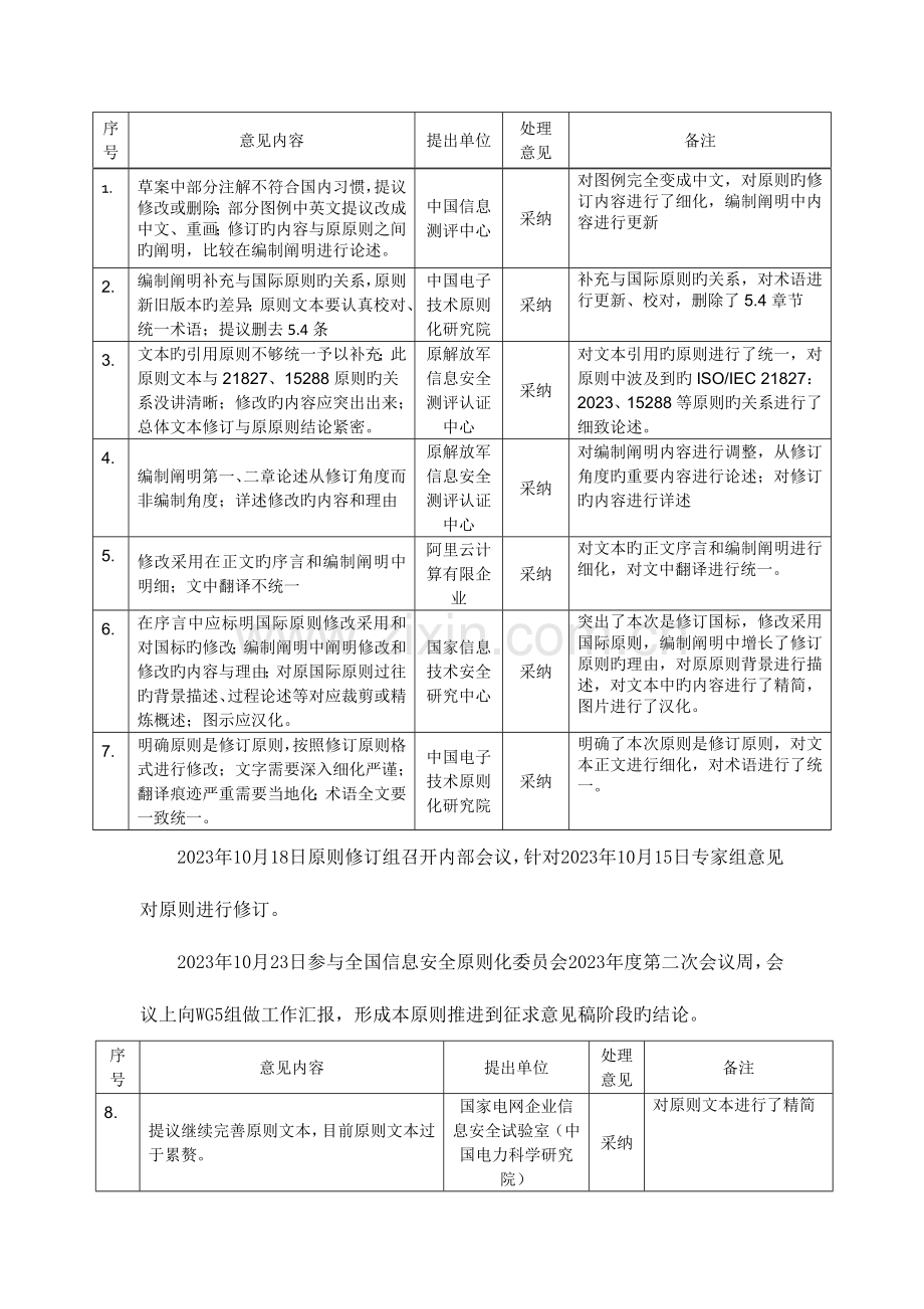 标准阶段信息安全标准化技术委员会.doc_第3页