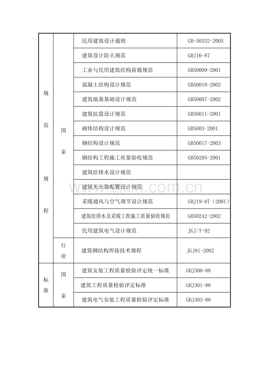 钢结构单层厂房施工组织设计(方案).doc_第3页