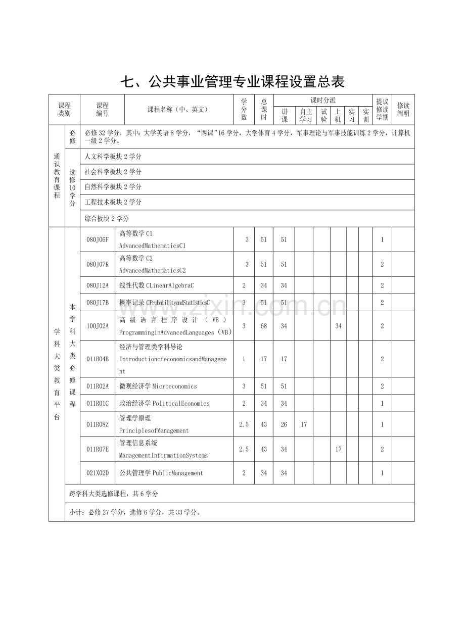 宁波大学公共事业管理专业培养方案及教学计划.doc_第3页