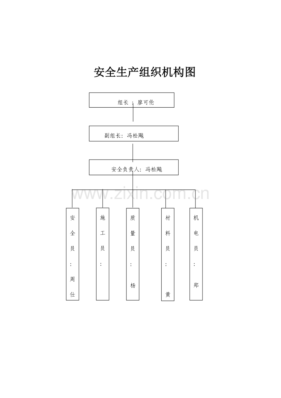 预防坍塌施工专项整治方案.doc_第3页