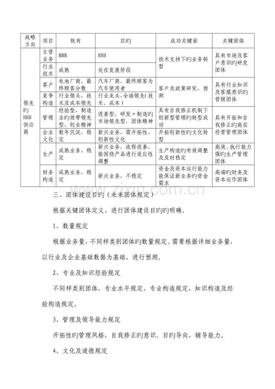 核心团队建设及管理规划方案.doc_第2页