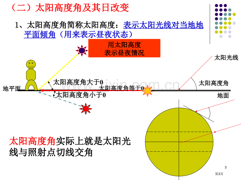 高中地理必修1第一章1.3地球自转的地理意义市公开课一等奖省优质课赛课一等奖课件.pptx_第3页