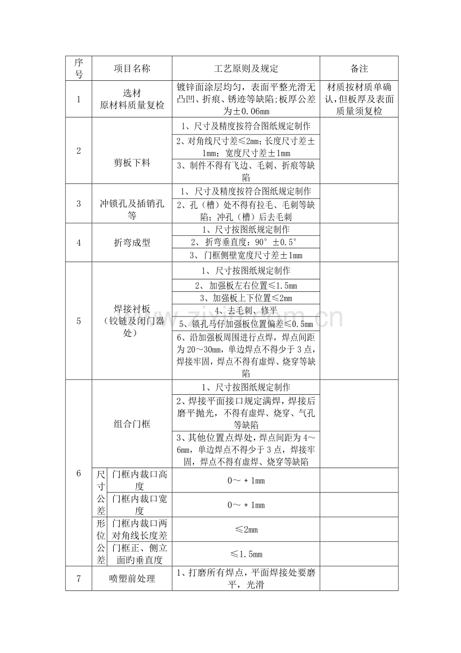 防火门工程施工方案.doc_第2页