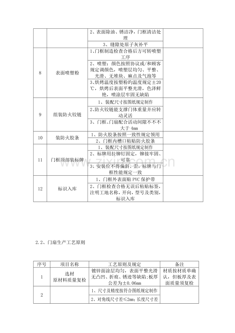 防火门工程施工方案.doc_第3页