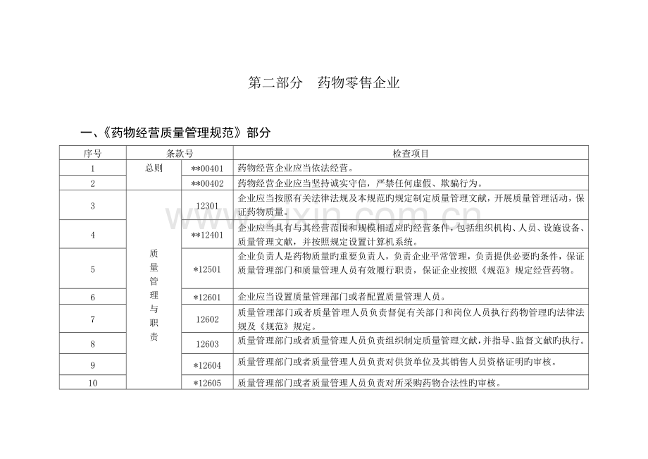 药品零售企业药品经营质量管理规范.doc_第1页