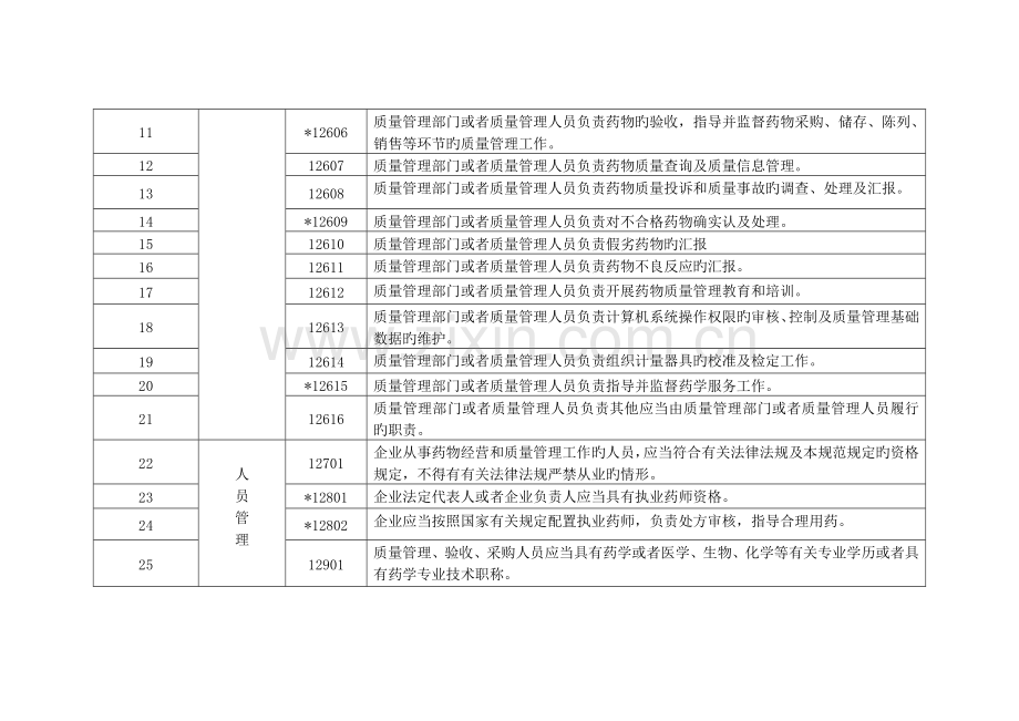 药品零售企业药品经营质量管理规范.doc_第2页